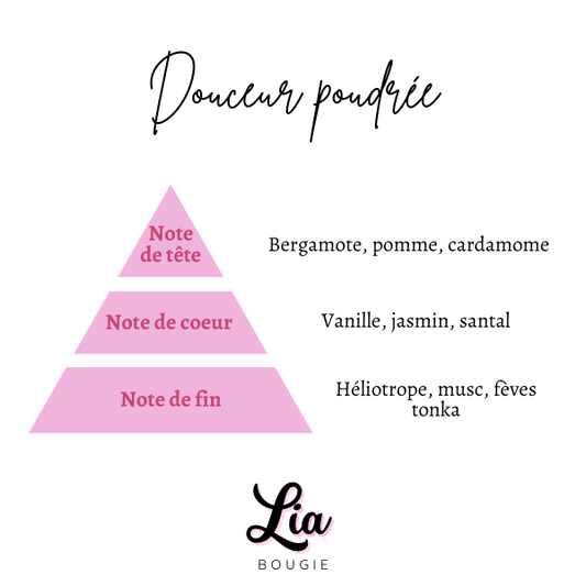 Brume de linge senteur "Douceur poudrée"