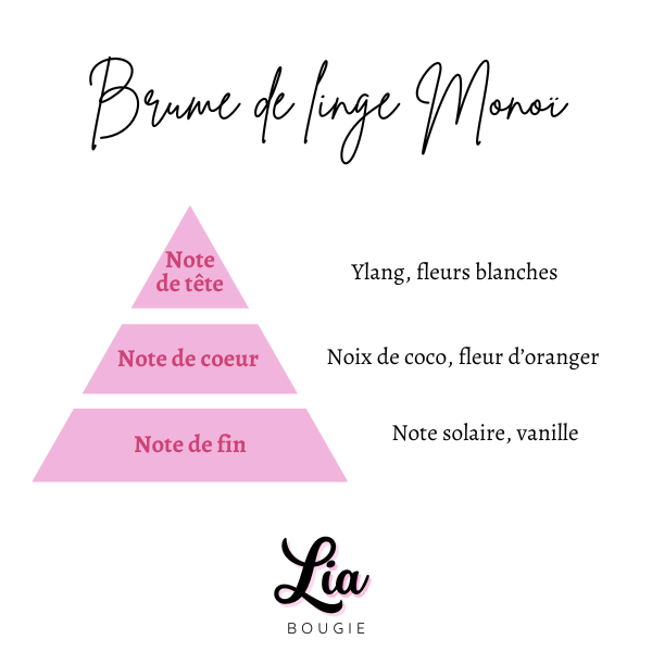 Brume de linge senteur "Monoï"